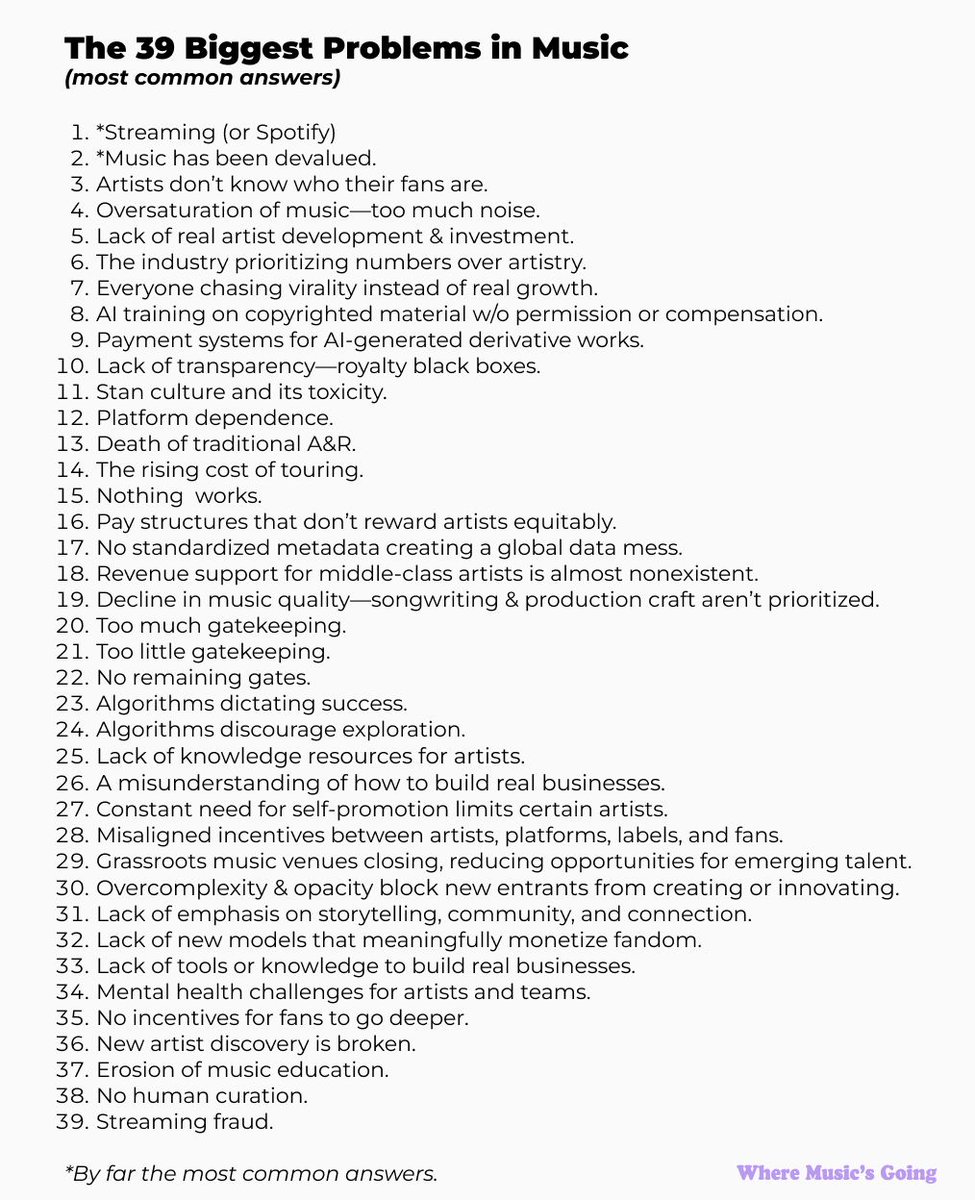 AbelowRob's tweet photo. One year ago I asked 35,245 people "what's the biggest problem in music?"

Here were the most common answers.

What's changed? https://t.co/s0I79YJTiY