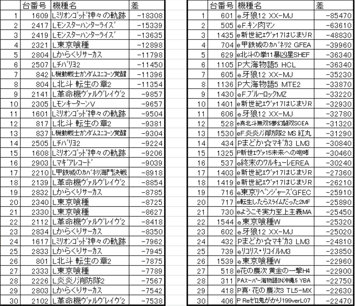 ワンダーランド1177大分南店＠公式 tweet media