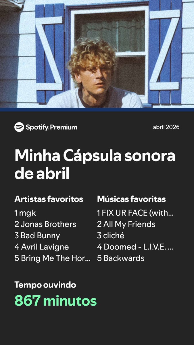 Minha Cápsula sonora de abril  spotify.com/listeningstats…