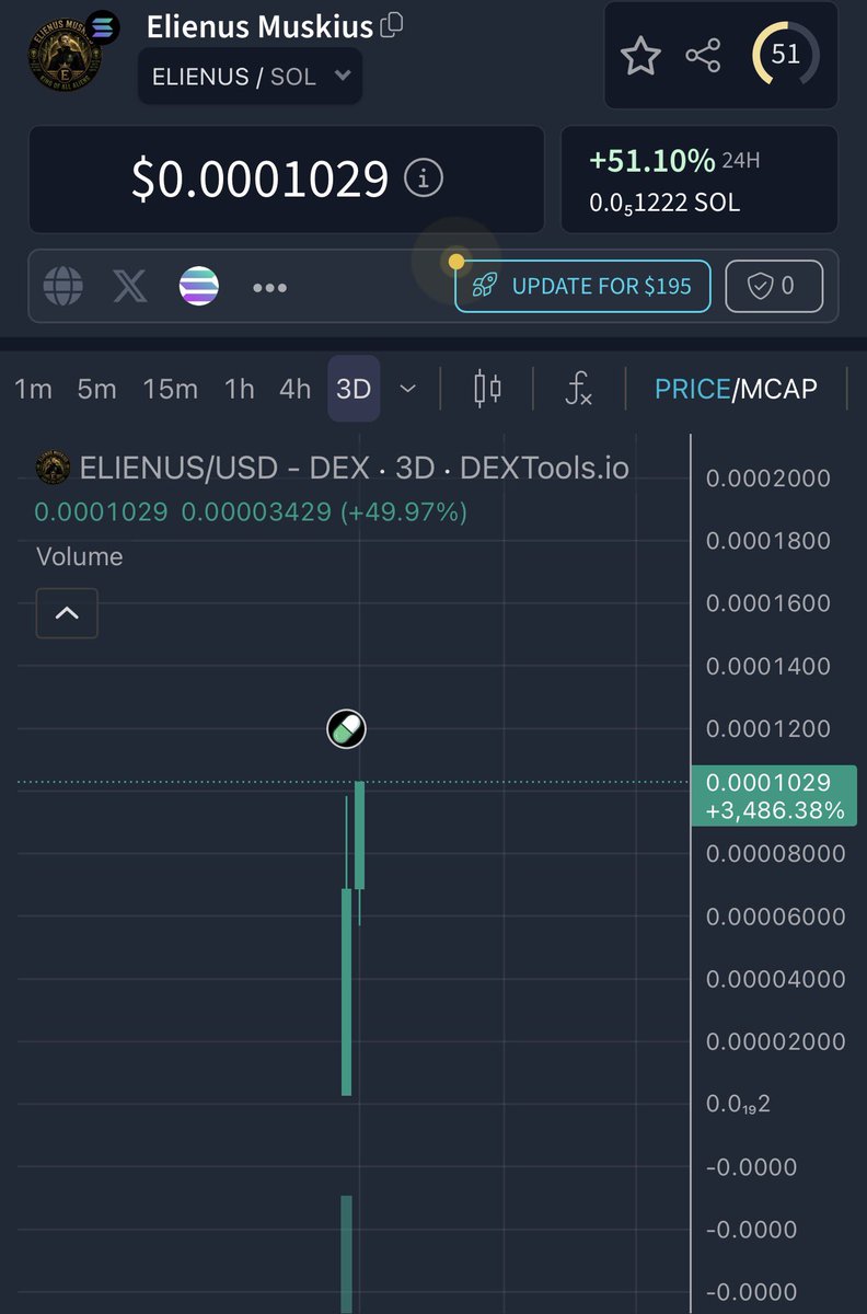 Crypto Alex 💎 tweet media
