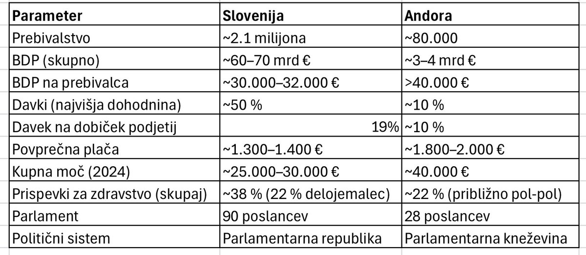 RESETIRAJMO SLOVENIJO!! Erik Zupancic tweet media