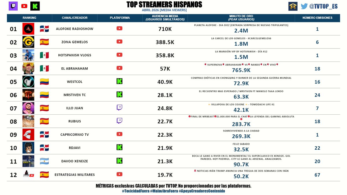 TVTOP España tweet media