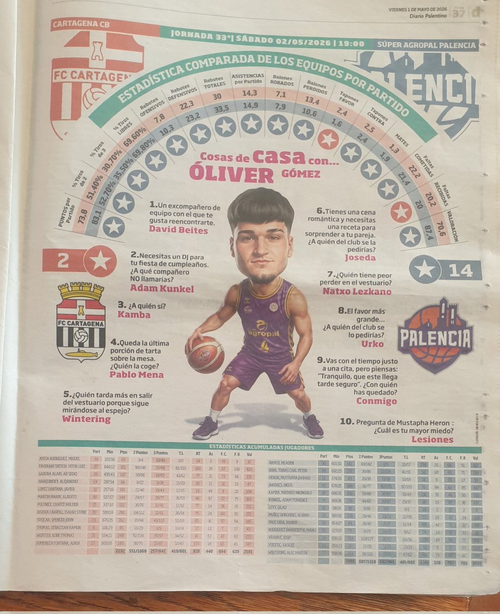 Peña Basket Morao tweet media