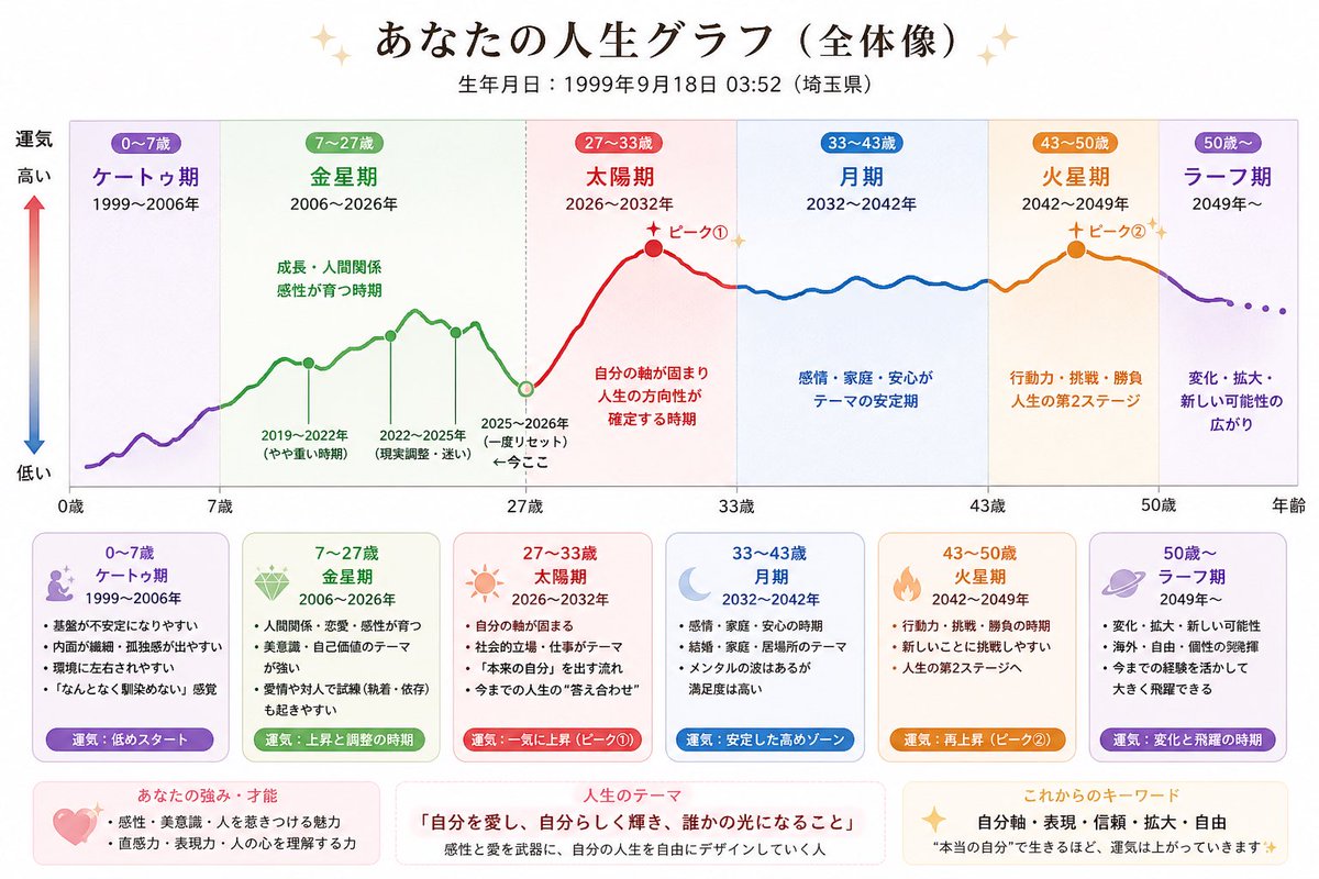 花衣 tweet media