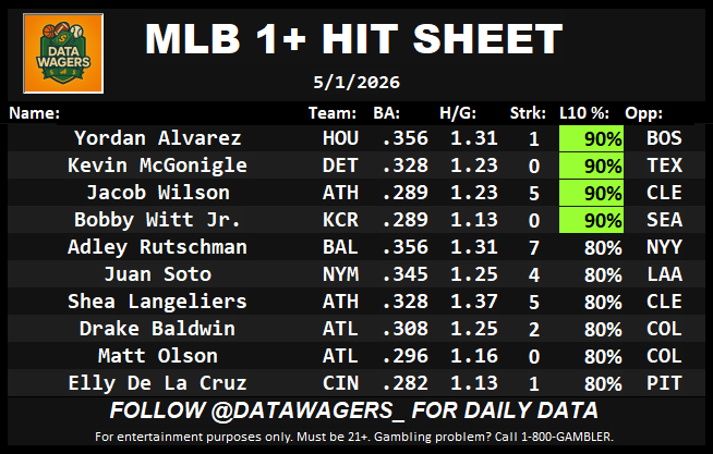 Data Wagers tweet media