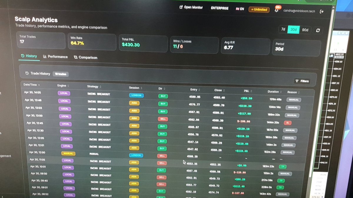 Y0umaCyber's tweet photo. Try running my EA with 2 engine from server and local EA then you can trade with manual too https://t.co/8nzhvYthZV