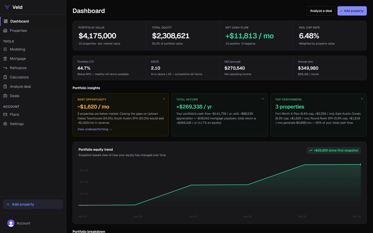 Veld Portfolio tweet media