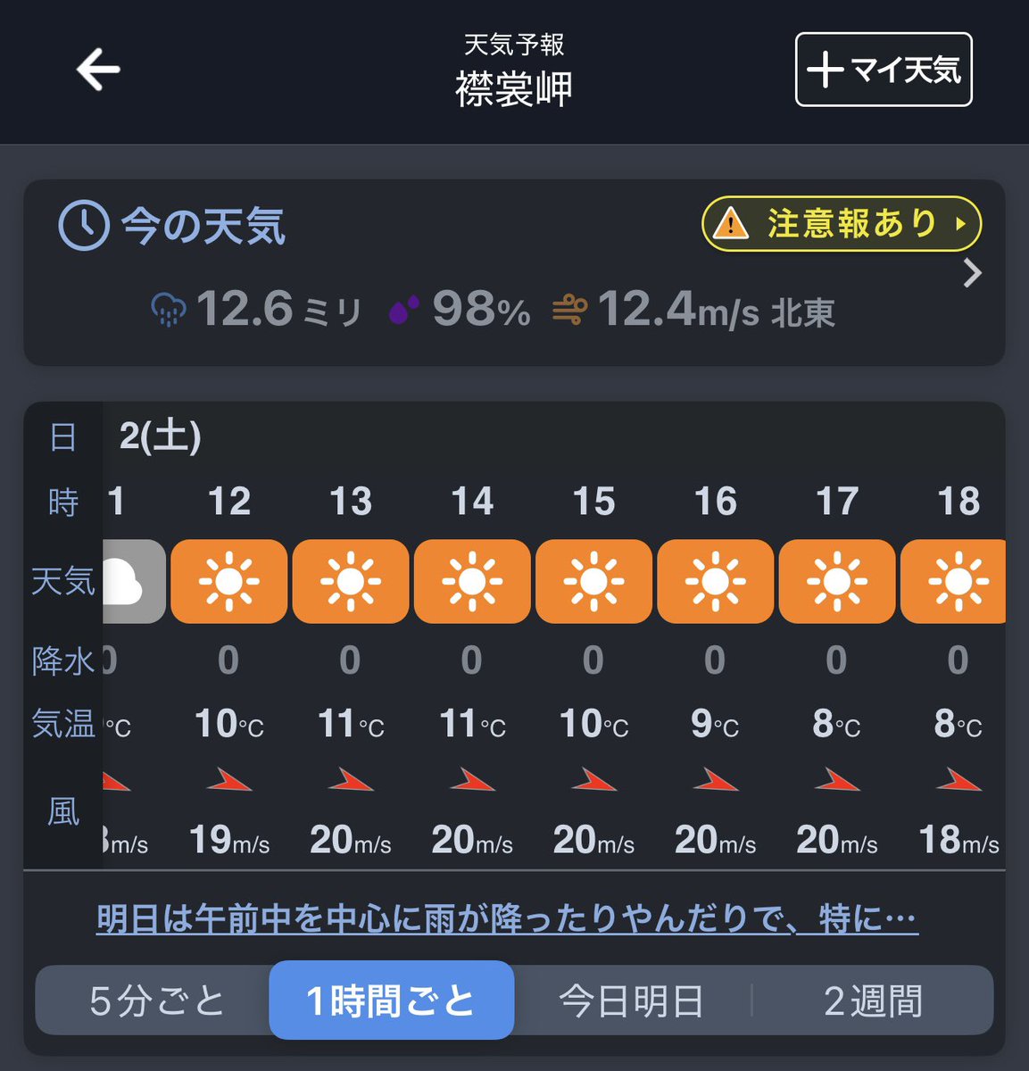 only 5to6 tweet media