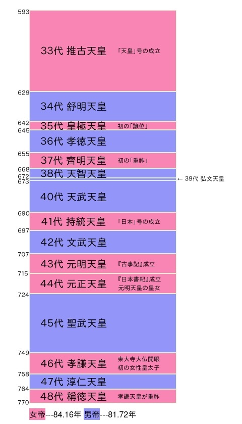 千明 tweet media