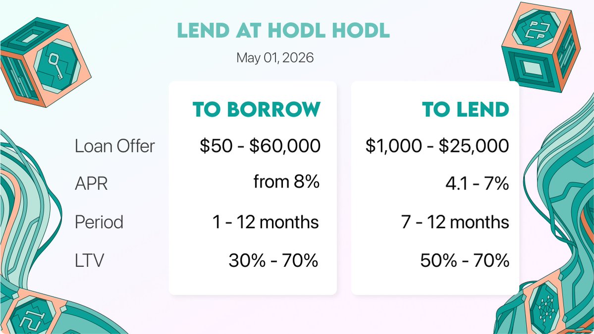 Hodl Hodl tweet media