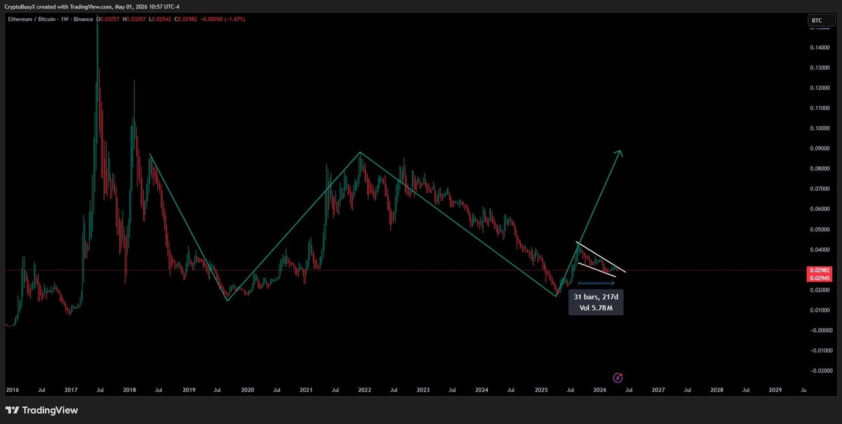 CryptoBusy tweet media