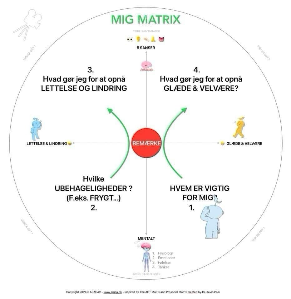 AracaIt's tweet image. 🌱521 – MIN DAGLIGE ARACA® MATRIX

NÅR JEG BLIVER TRIGGET – OG FORVENTER, AT NOGET GÅR GALT

araca.dk/2026/05/01/336…
￼
🌞 Dejlig dag til dig

♥️ Livet elsker dig
Anna Helene Hjort

#Ledelse #ARACAMatrix #Triggers #Enneagram6 #ACTMatrix #Selvledelse