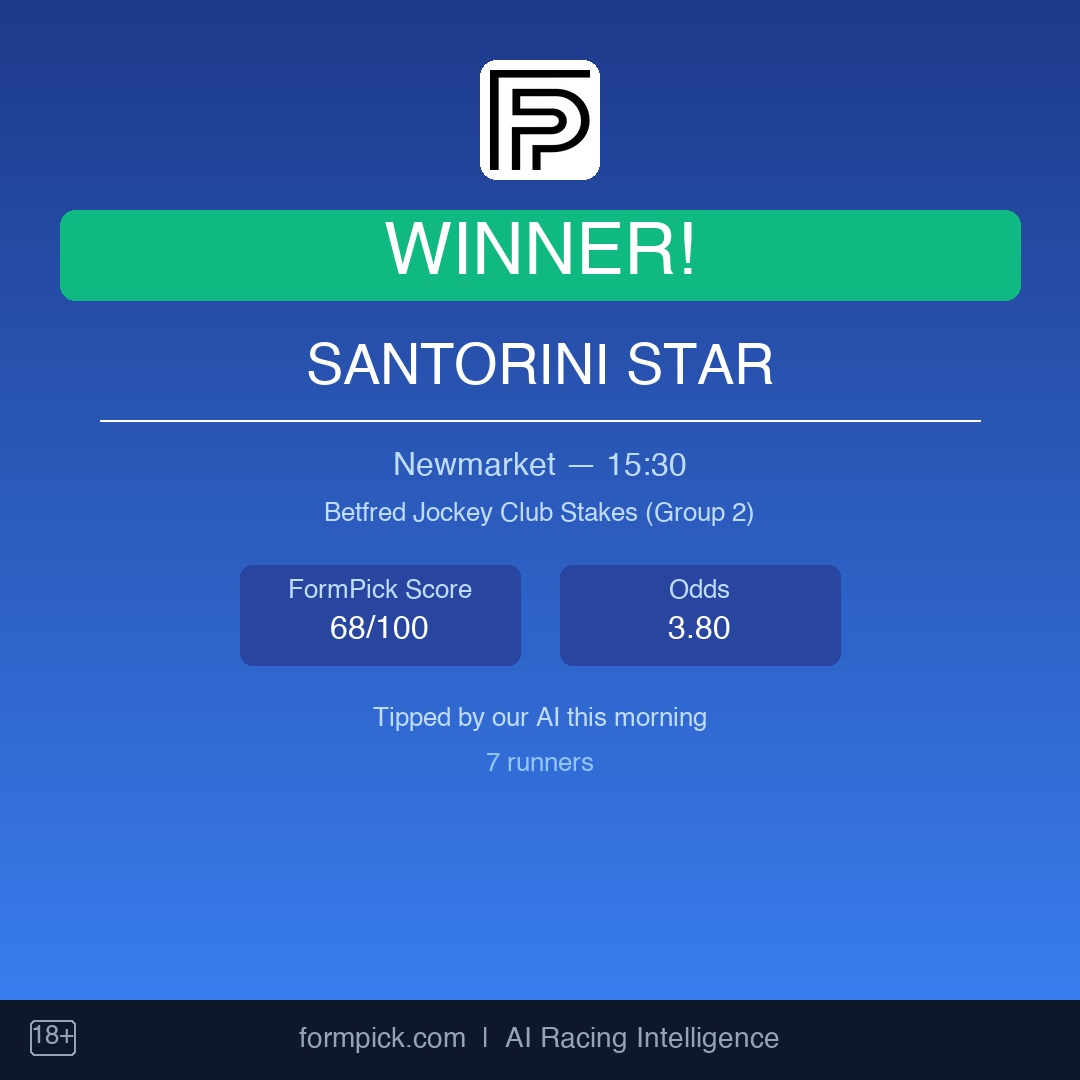 Formpick's tweet image. WINNER! Our #1 AI pick lands!

Santorini Star — Newmarket 15:30
Odds: 3.80

FormPick Score: 68/100

Our AI crunched 4 billion data points to find this.
Get daily tips at formpick.com

#horseracing #tips #formpick