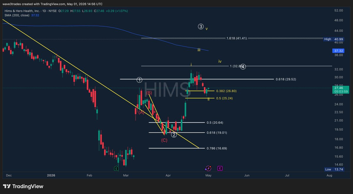 Wave 3 Trades tweet media