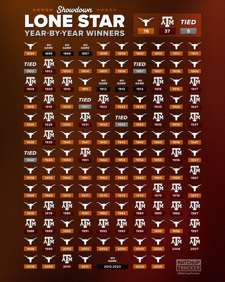 CFB Tracker tweet media
