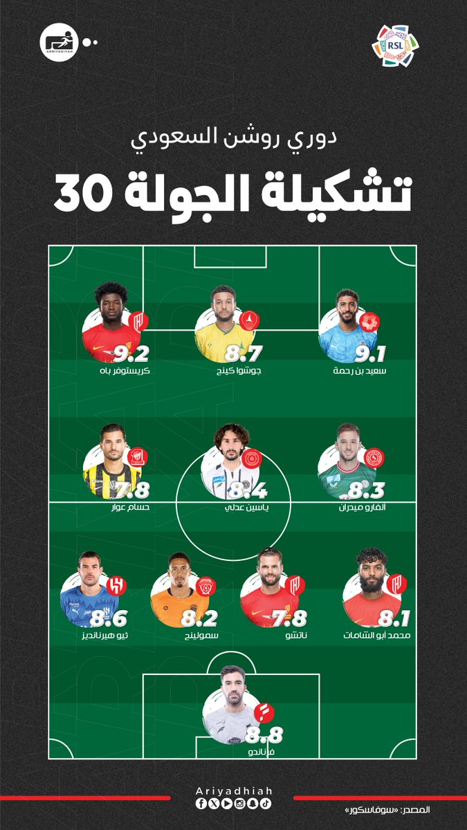 ariyadhiah's tweet photo. • تشكيلة الجولة 30

#دوري_روشن_السعودي 🇸🇦
#RoshnSaudiLeague https://t.co/4IjM0Lu2kz