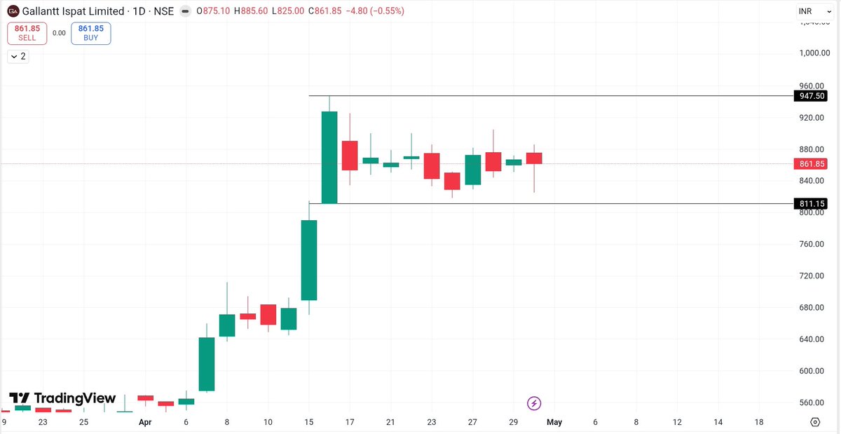 Chart Wallah tweet media