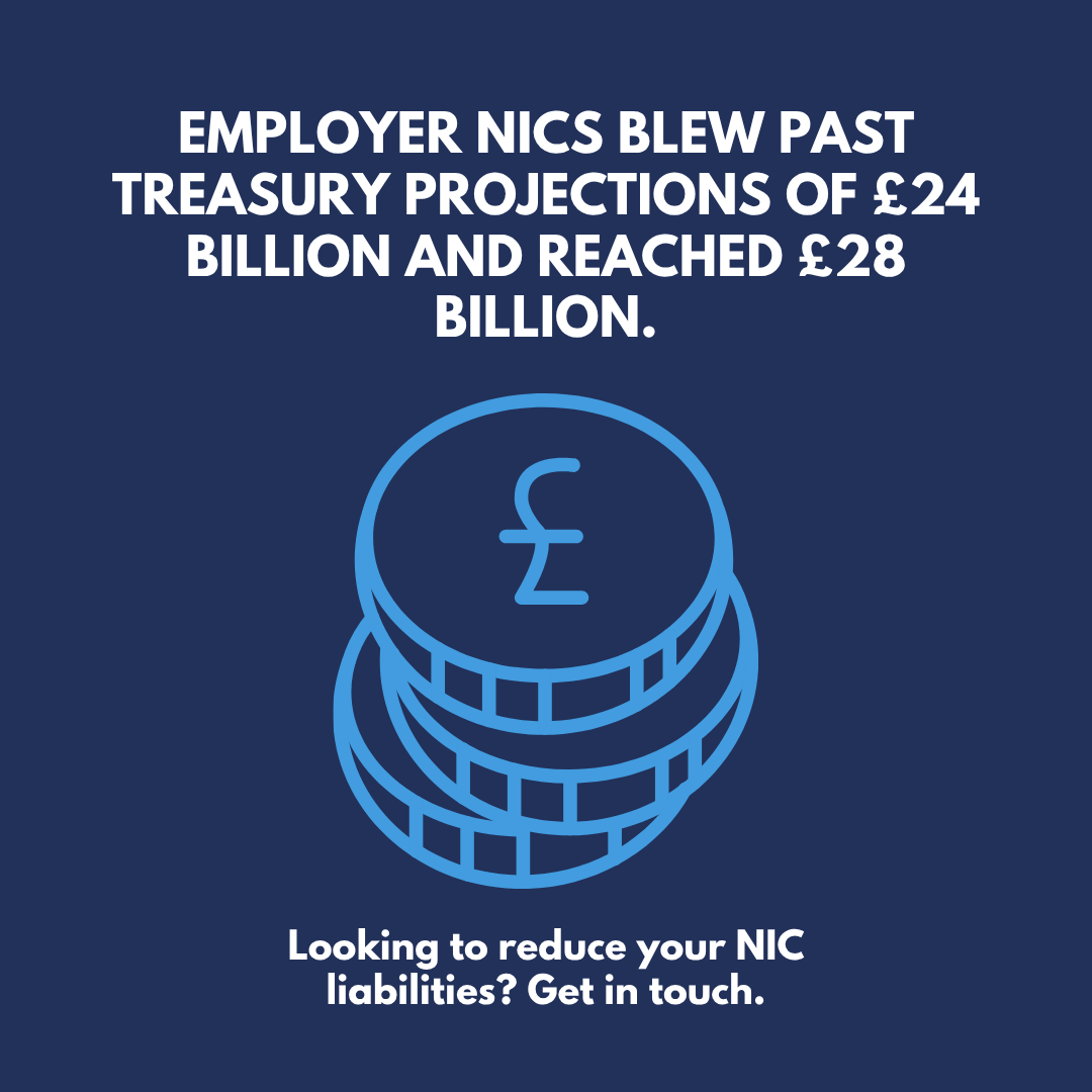 Employers: You were right about National Insurance Contributions (NICs)!

Employer NICs blew past Treasury projections of £24 billion and reached £28 billion. 

Looking to reduce your NIC liabilities? Get in touch.

#NIC #TaxBill