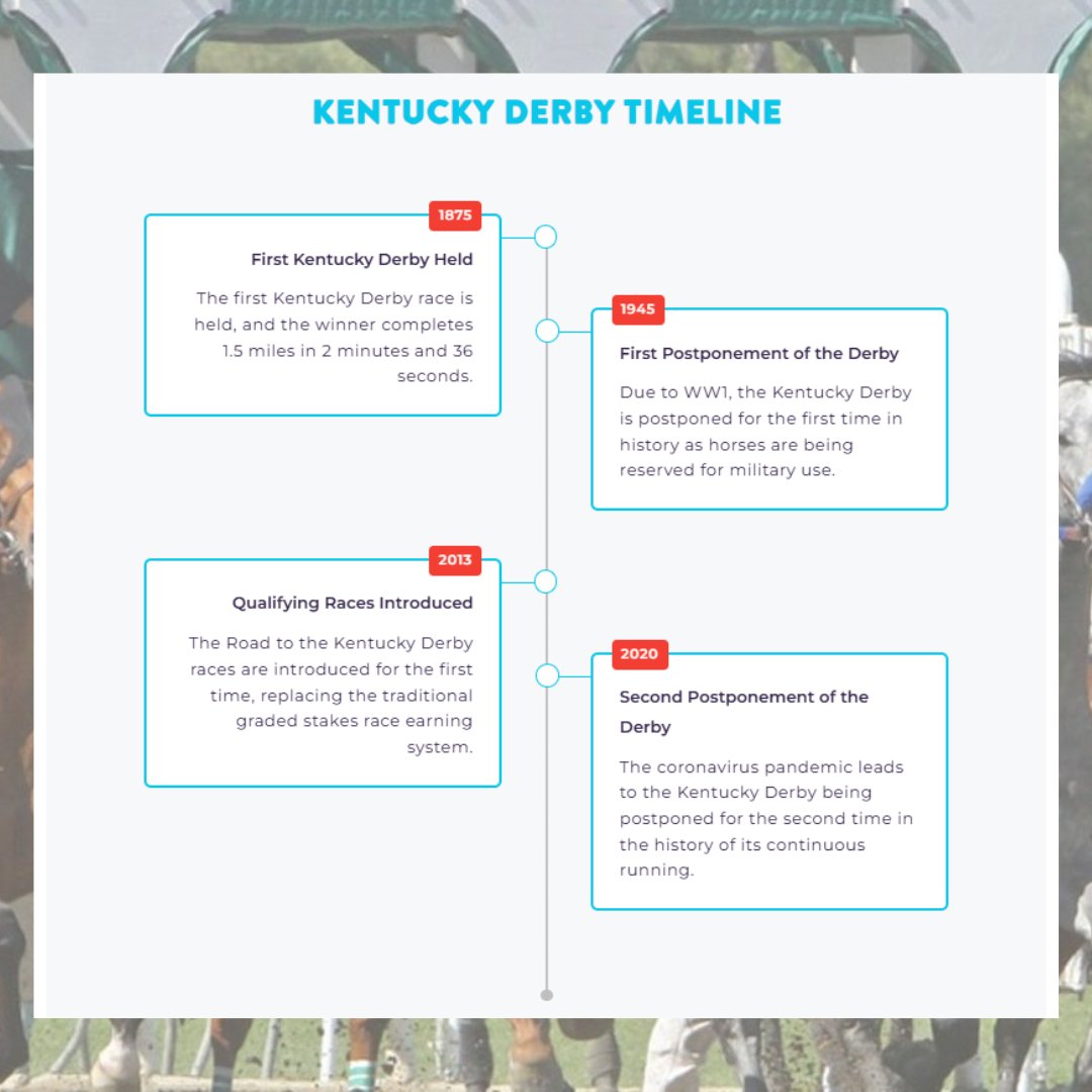 ARM_Mid_America's tweet photo. Tomorrow is #DerbyDay, one of the biggest moments in horse racing 🏇🏻🏇🏻
.
Swipe to see some highlights from the history of the #KentuckyDerby 🏆 
.
Sources: National Today + Wikimedia Commons 🐎
.
#horseracing #USracing https://t.co/KcqQgVjmKQ