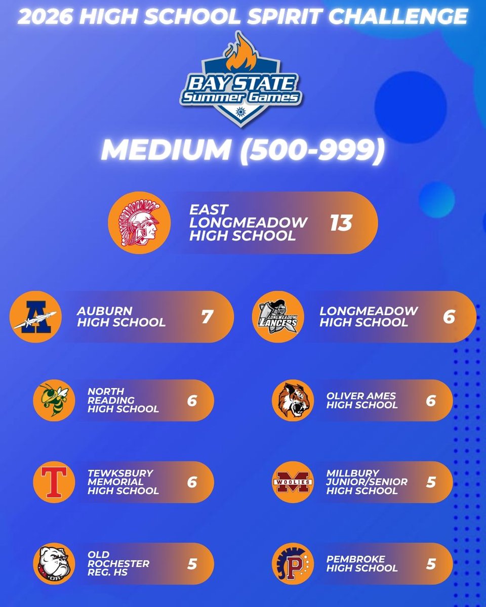Bay State Games tweet media