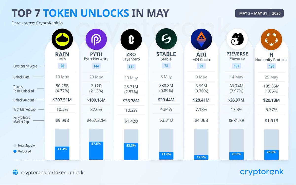 CryptoRank.io tweet media