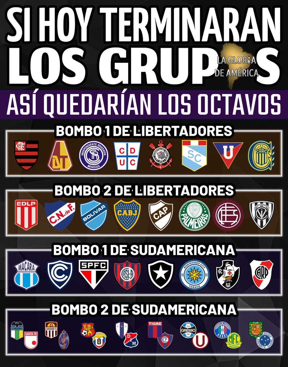 Mira lo que es eso.

Caracas - UCV y Carabobo - La Guaira se enfrentarían en la siguiente ronda de Copa Sudamericana sí la Fase de Grupos terminara hoy. ⚽️🏆🔝