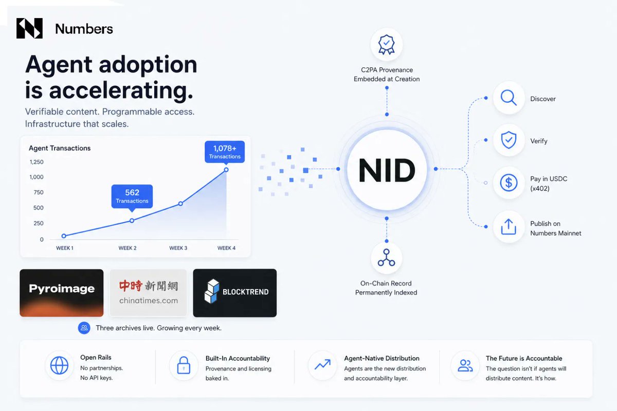 Numbers Protocol tweet media