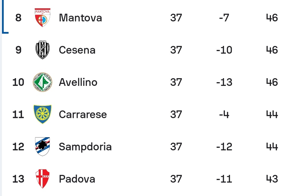 Pratz CAMPIONE DEL MONDO tweet media