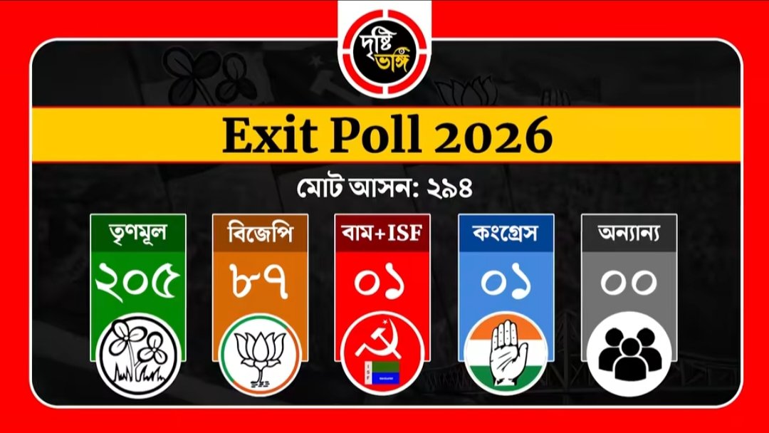 Nilanjan Das tweet media
