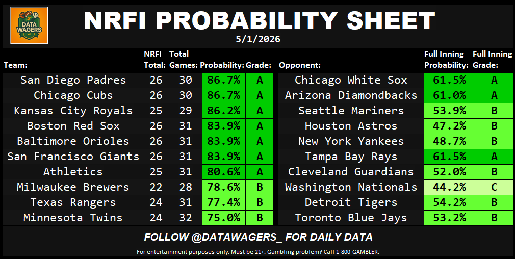 Data Wagers tweet media
