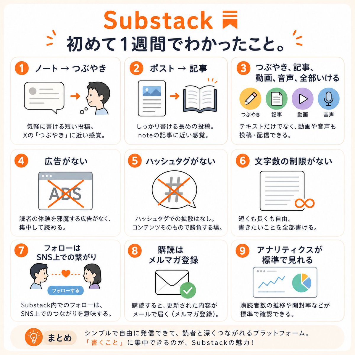 nama__sa's tweet photo. Substackやってみてわかったこと https://t.co/DVHsnHEheH