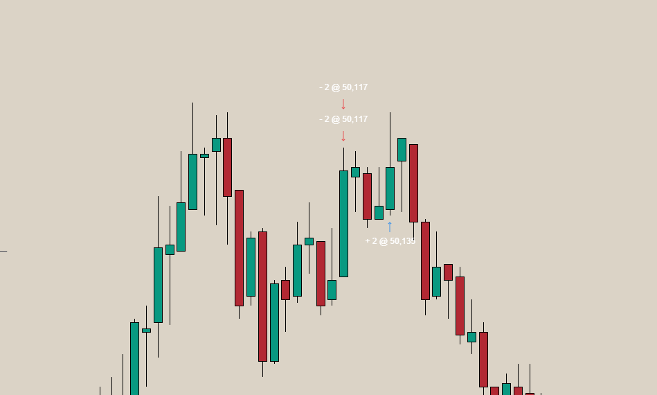 CavelierFX's tweet photo. a reminder that any slip up or mistake will cost you in the markets

figured I placed my SL at the high of this range, but it happened to be a little lower and I got punished for it

11R trade btw😓 https://t.co/bZdEKg3a5N