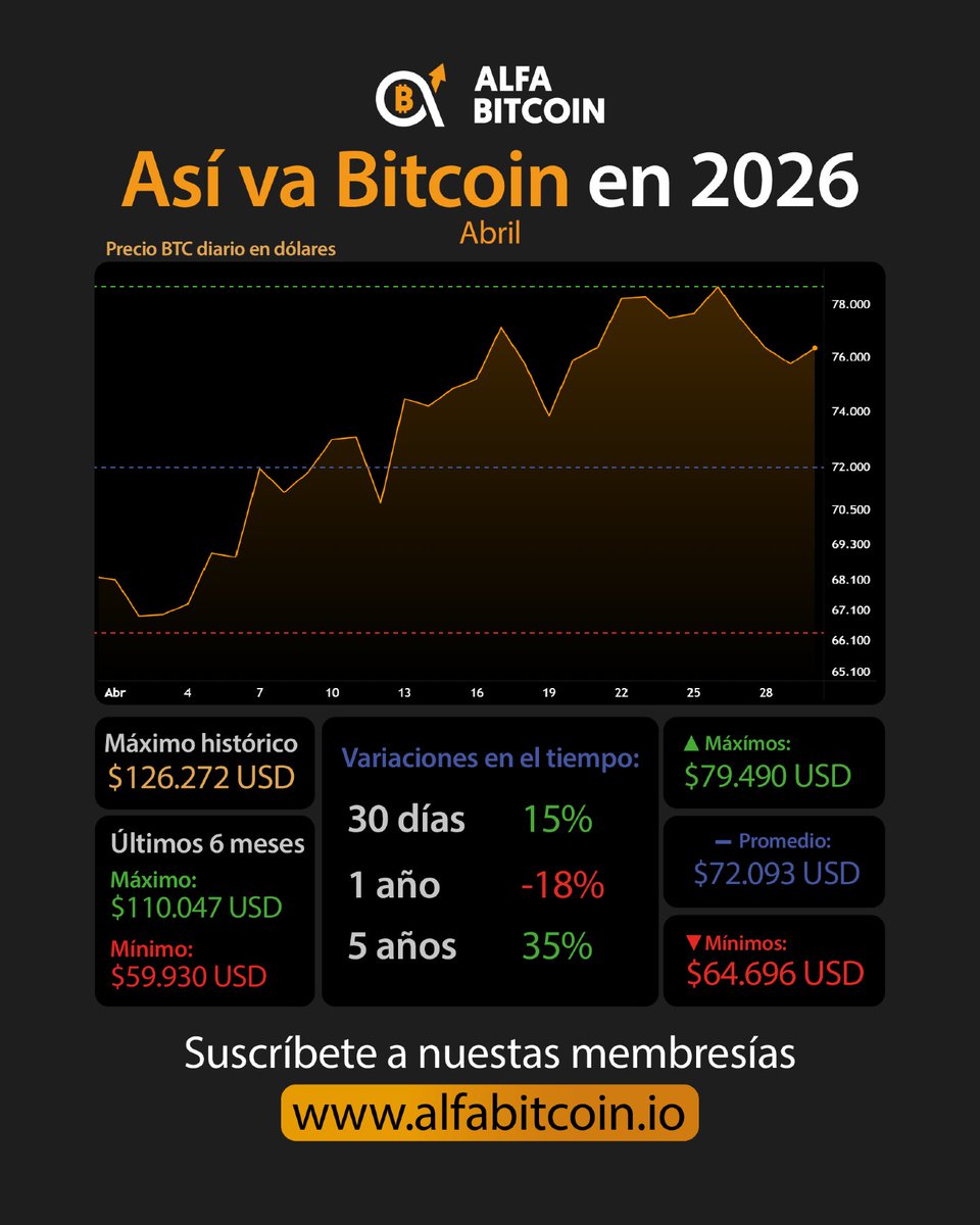 Alfa Bitcoin tweet media