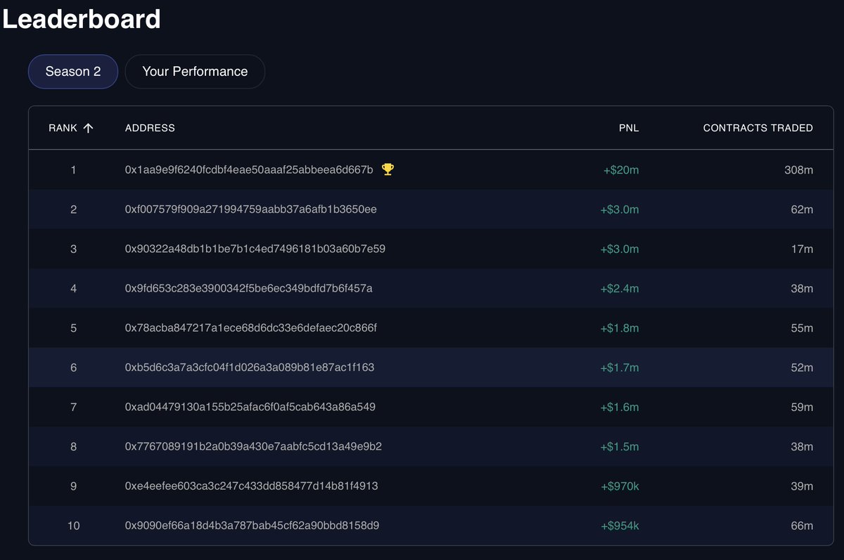 PredictEX tweet media