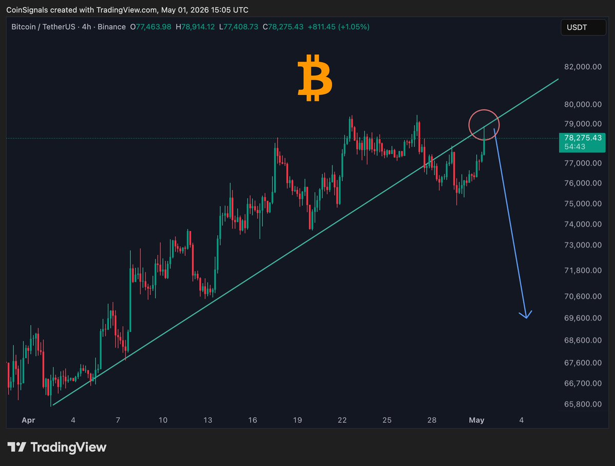 Coin Signals tweet media