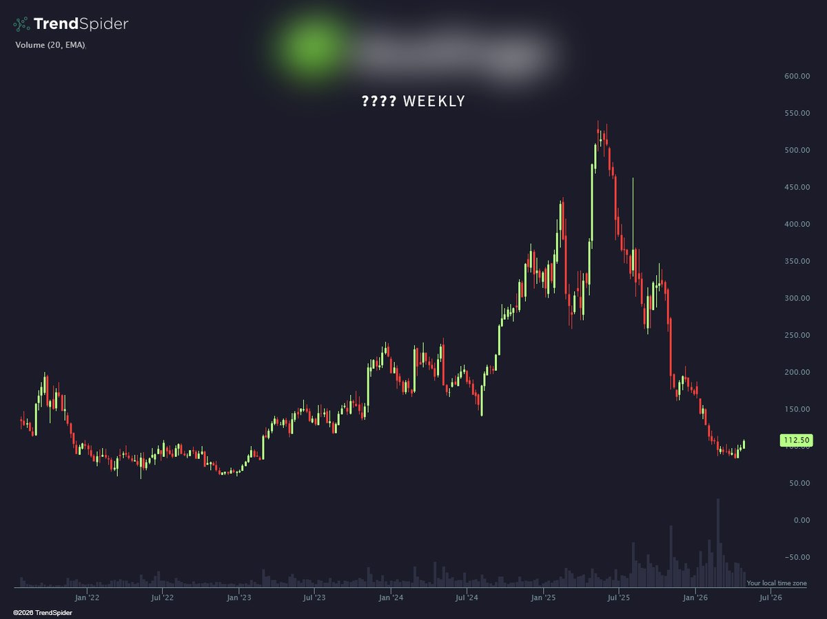 TrendSpider tweet media