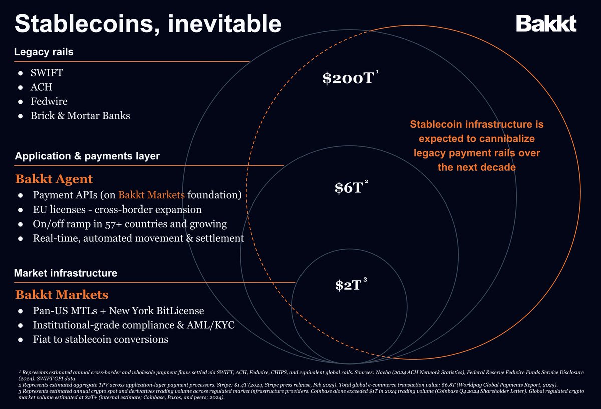 Bakkt tweet media