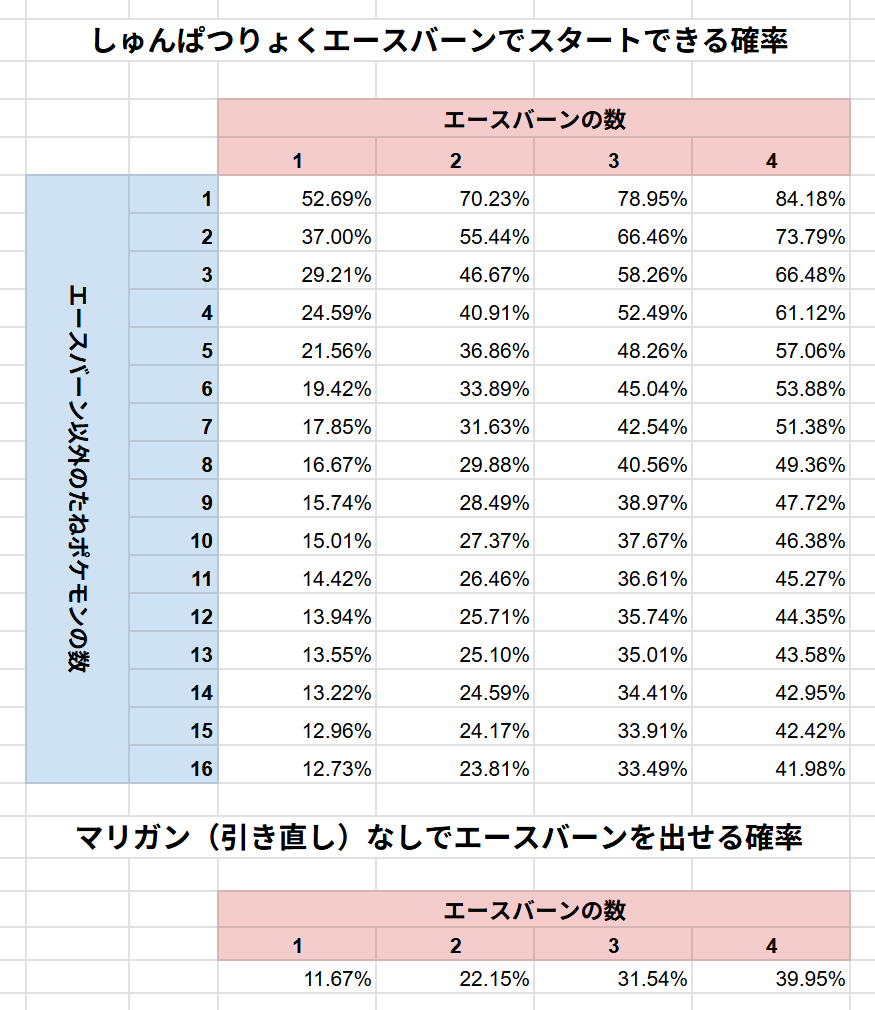 Ed McBeaf (エド) tweet media