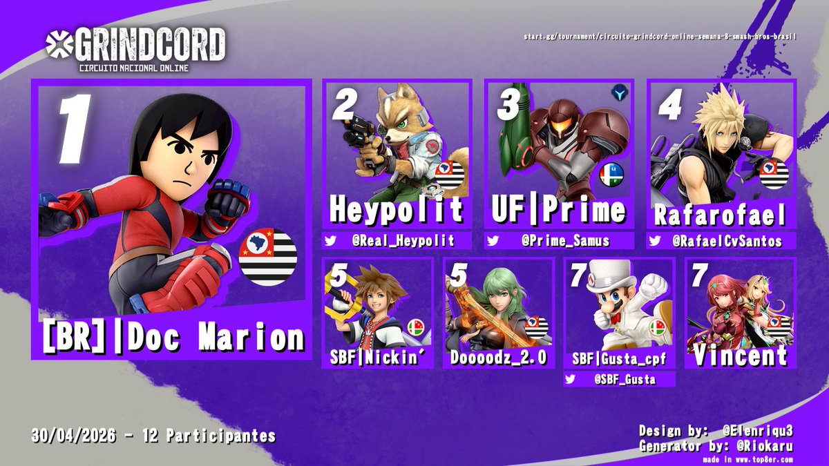 🇧🇷 Comunidade Brasileira de SSBU - Grindcord tweet media
