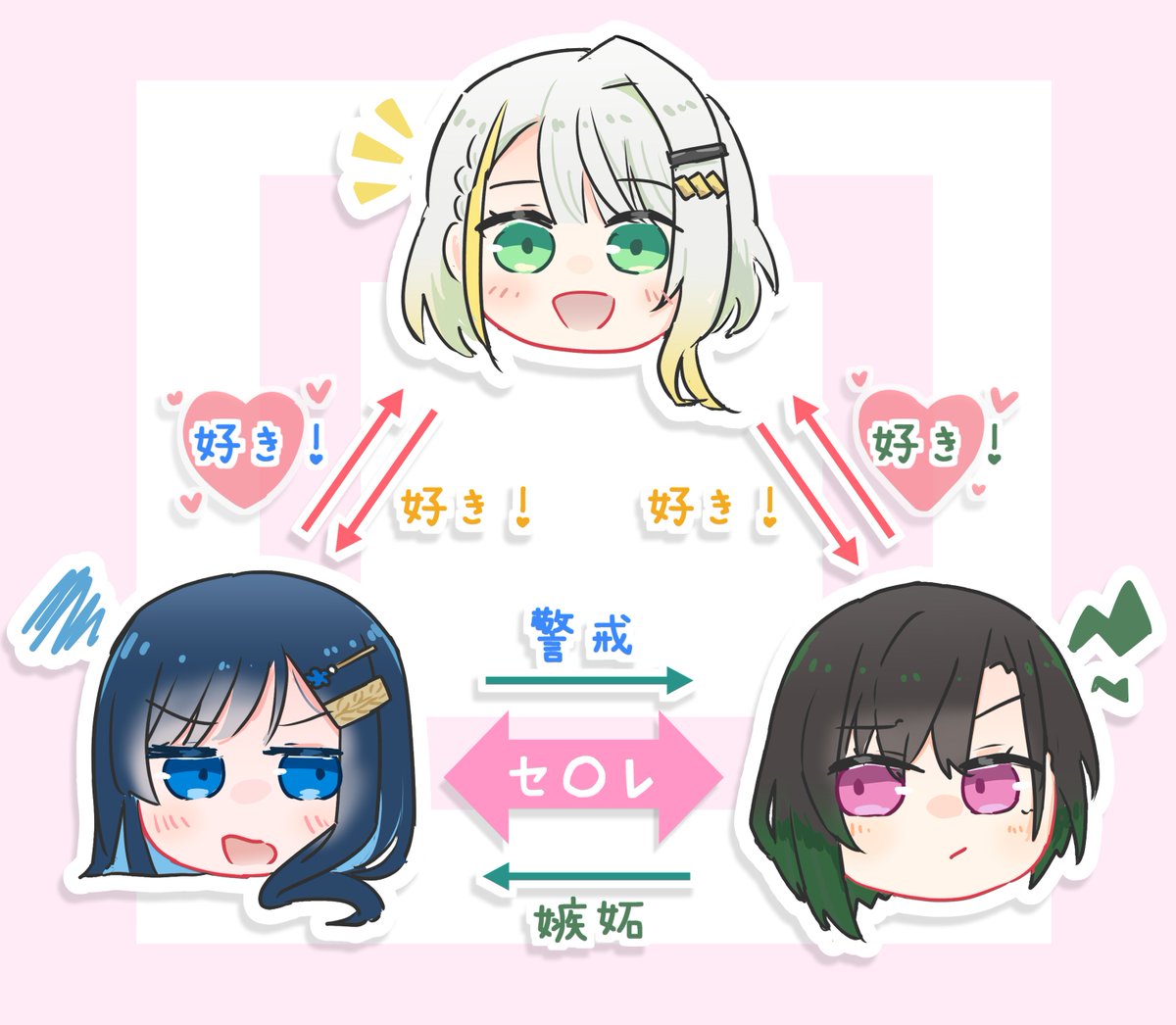 subwai2025's tweet photo. 別ジャンルで見た最高の相関図をyitnftに適用…！ https://t.co/cW3Tub0Q5Q