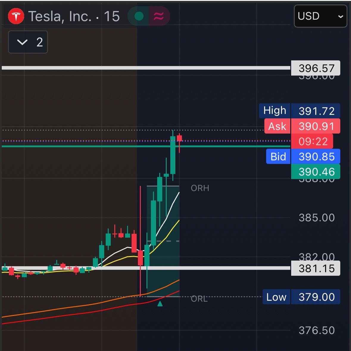 MindTrades tweet media