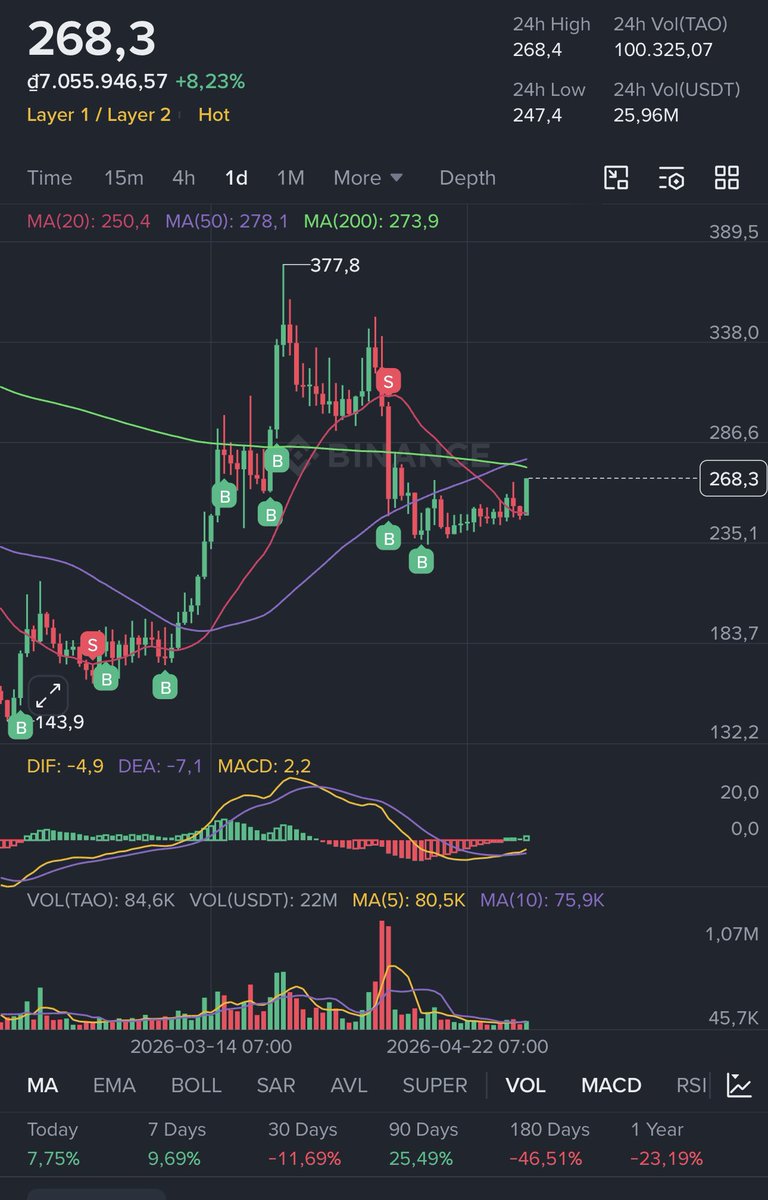 Nguyenfuli0806's tweet image. Lên thẳng luôn nhé, kiếm ly Koi Thé✌️🙏🏻
#crypto #dyor