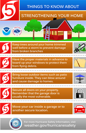 NWSWakefieldVA's tweet photo. The best time to prepare is now before hurricane season begins. Avoid having to rush through potentially life-saving preparations by starting early. Take the time now to write down your family's hurricane plan. Check your insurance &amp; learn your evacuation zone! #HurricanePrepared https://t.co/jJboWBrm4H
