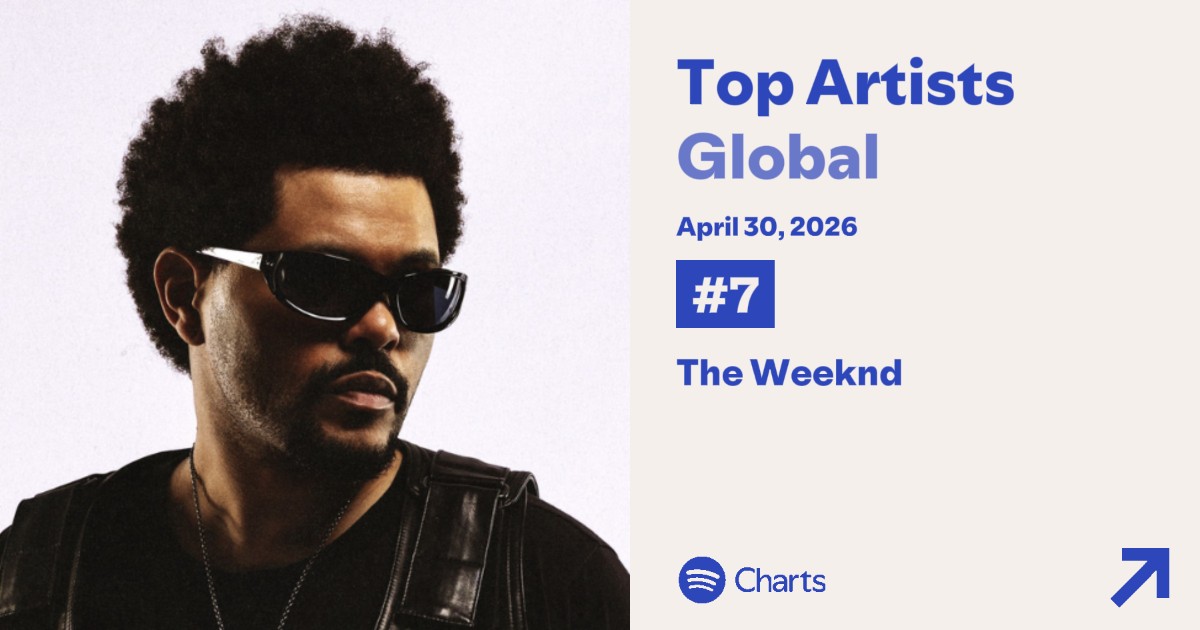 The Weeknd Lately | Fan Account tweet media