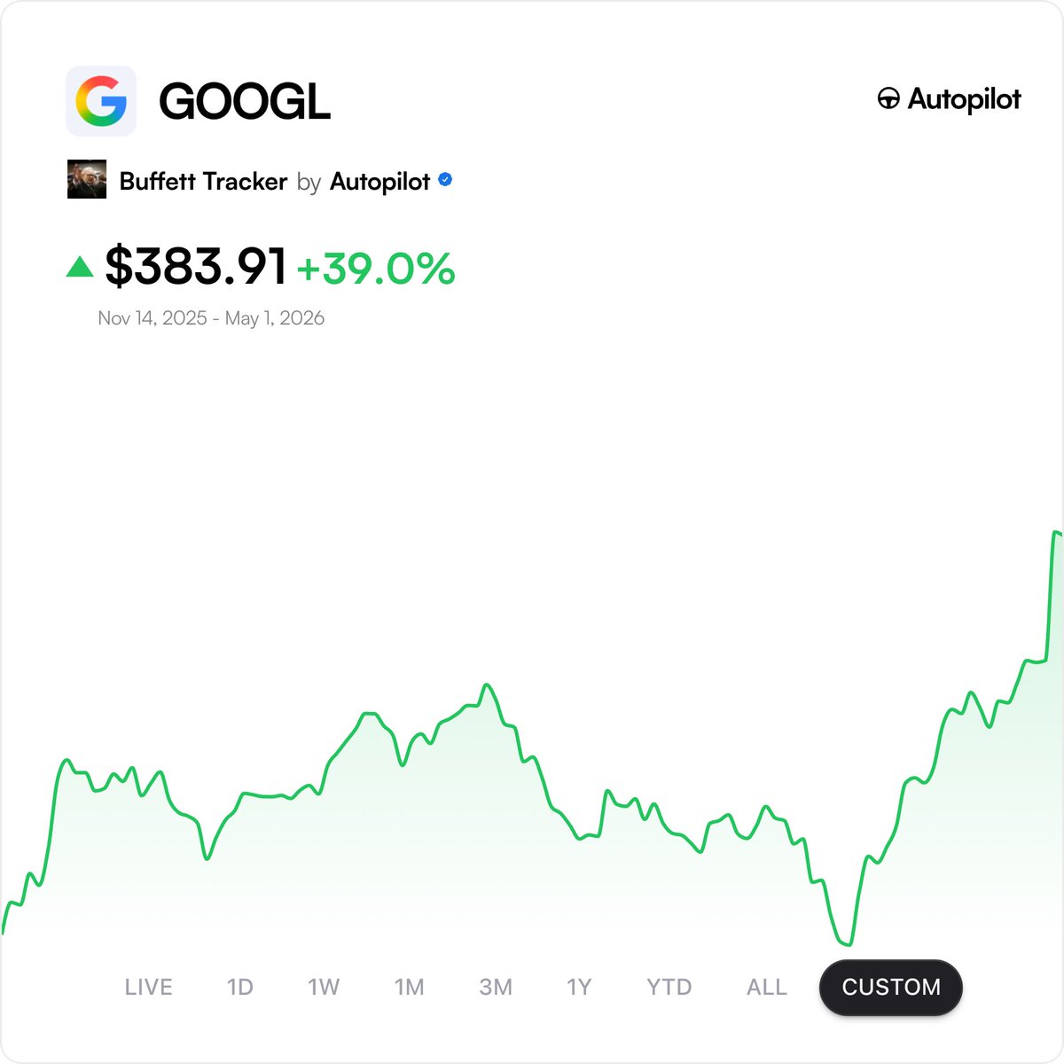 Michael Burry Stock Tracker ♟ tweet media