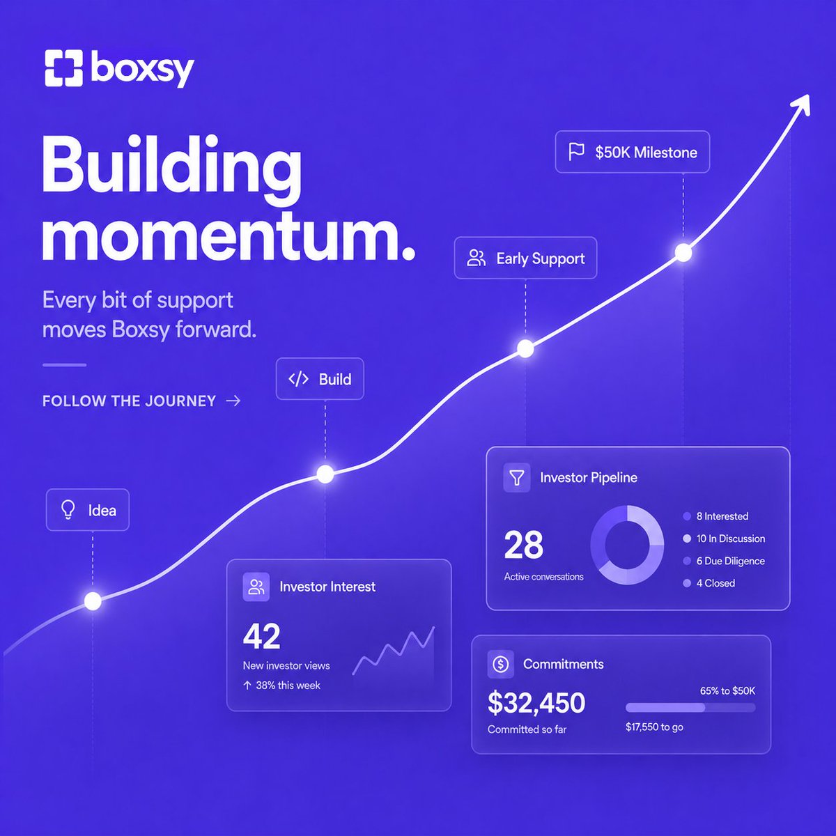 Boxsy tweet media