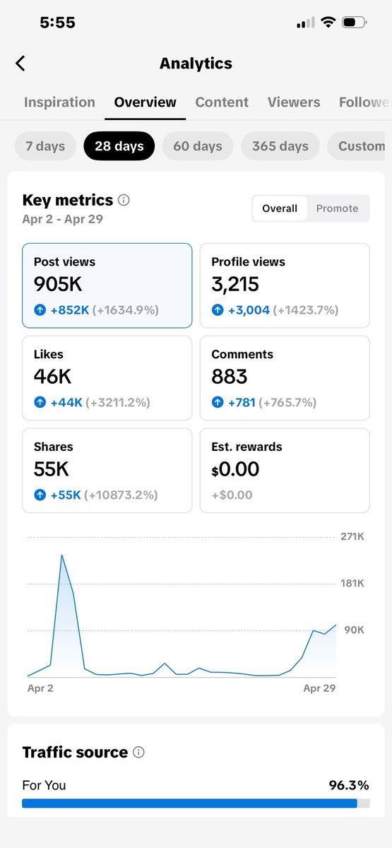 mmmaaaatt's tweet photo. Really bullish for $wiener growing outside of the X echo chamber, especially the small bubble of CT. 

As we see, our 7 day and 30 metrics have absolutely exploded on TikTok!

We’ve been pushing this narrative to CT for 84 days of an original meme set out to reward holders simply for holding. 

Because CT lacks the mental capacity to embrace something absolutely original outside of their circle jerk GCs, we’ve pivoted to expanding to a MUCH LARGER audience. 

Hotdog culture, hotdog memes and hotdog content are at an ATH. Terms we’ve created like “wienermaxxing” and “hotdogging” are now showing up on other creator’s videos and duets people make with our content. 

Seeing people join TG from TikTok has been absolutely awesome! 

Knowing that TikTok is going to frontrun CT on this over the summer is all the verification I need that we are going higher.
