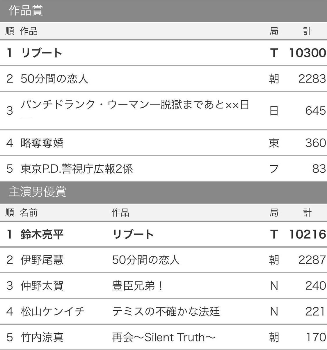 ゆ tweet media