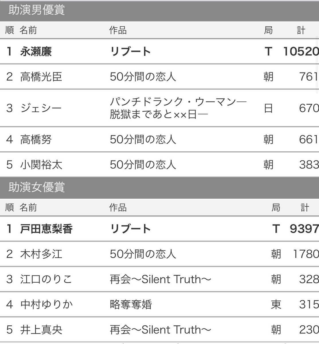 ゆ tweet media