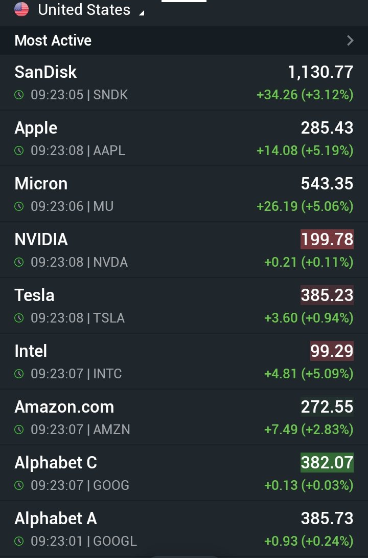 globalmercados's tweet image. #StockNews #StockMarketNews #StockGains Stocks going up, will they continue their rally amid a lower Industrial reading this morning?
